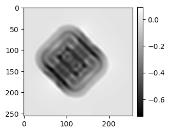 ../../../_images/notebook_coded_apertures_3d_ald_rec_iterative_13_0.png