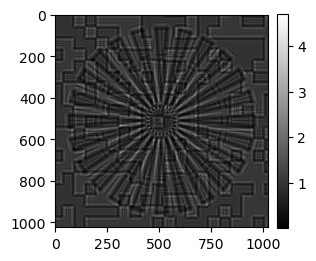 ../../../_images/notebook_coded_apertures_siemens_star_modeling_17_1.png