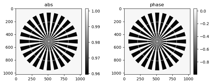 ../../../_images/notebook_coded_apertures_siemens_star_modeling_5_0.png