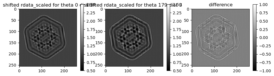 ../../../_images/notebook_examples_synthetic_3d_ald_rec_1step_18_3.png