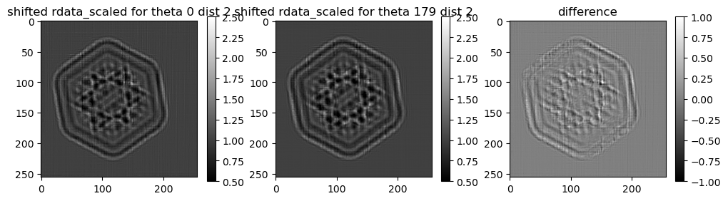 ../../../_images/notebook_examples_synthetic_3d_ald_rec_iterative_14_2.png