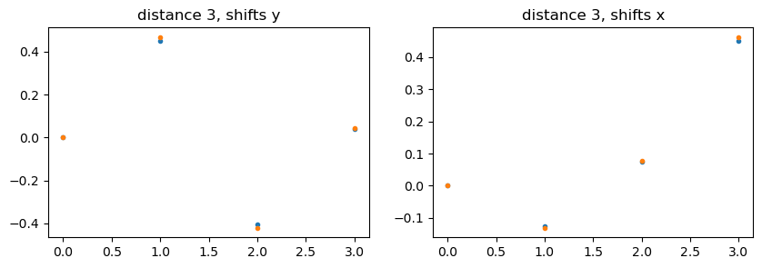 ../../../_images/notebook_examples_synthetic_3d_ald_rec_iterative_7_0.png