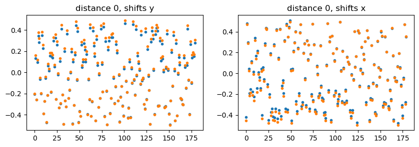 ../../../_images/notebook_examples_synthetic_3d_ald_rec_iterative_7_1.png