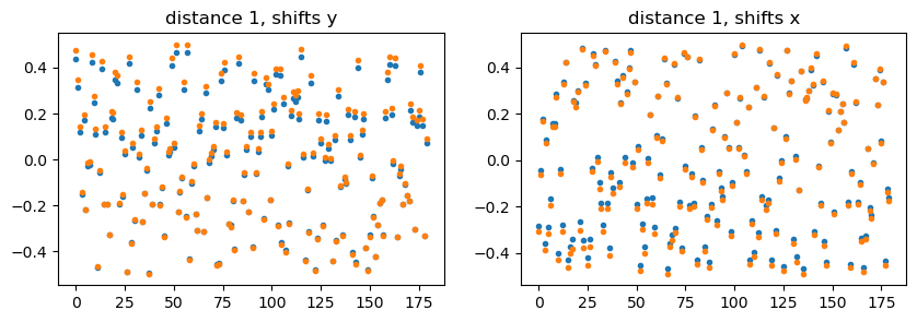 ../../../_images/notebook_examples_synthetic_3d_ald_rec_iterative_7_2.png