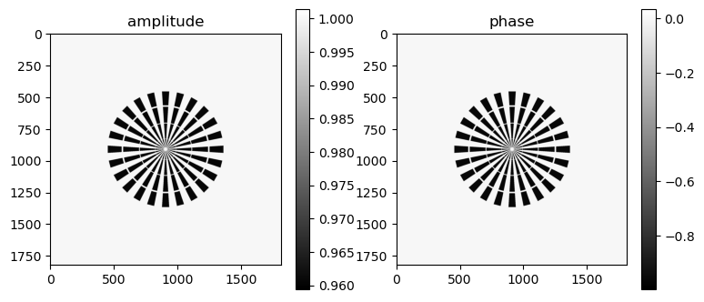 ../../../_images/notebook_examples_synthetic_siemens_star_modeling_5_1.png