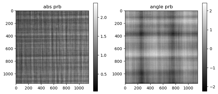 ../../../_images/notebook_examples_synthetic_siemens_star_modeling_7_2.png