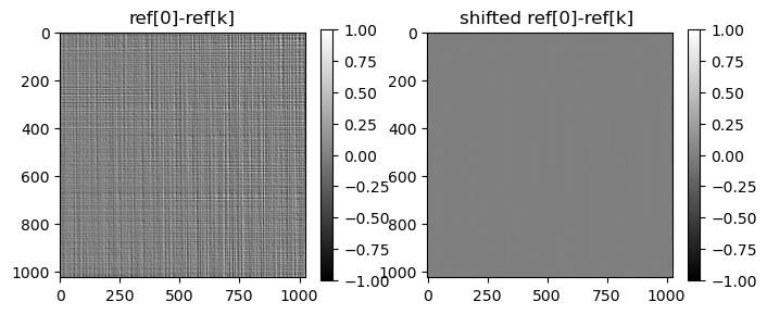 ../../../_images/notebook_examples_synthetic_siemens_star_rec_1step_11_1.png
