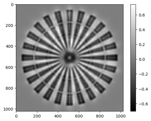 ../../../_images/notebook_examples_synthetic_siemens_star_rec_1step_22_1.png