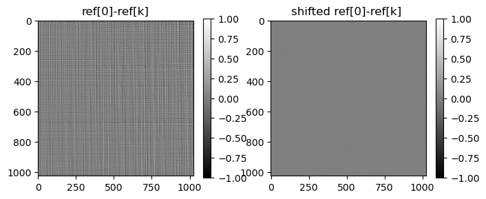 ../../../_images/notebook_examples_synthetic_siemens_star_rec_iterative_11_2.png