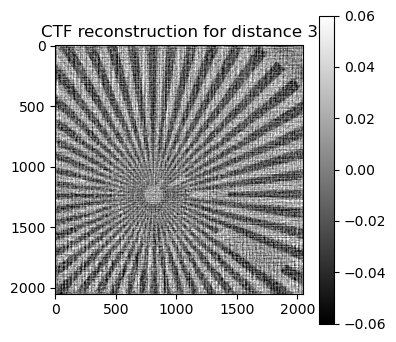 ../../../_images/notebook_experimental_siemens_star_rec_1step_22_0.png