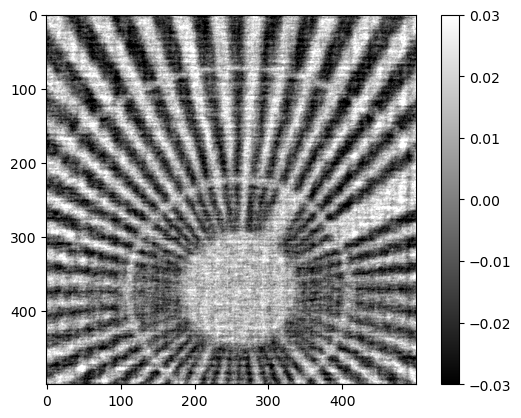 ../../../_images/notebook_experimental_siemens_star_rec_1step_27_1.png